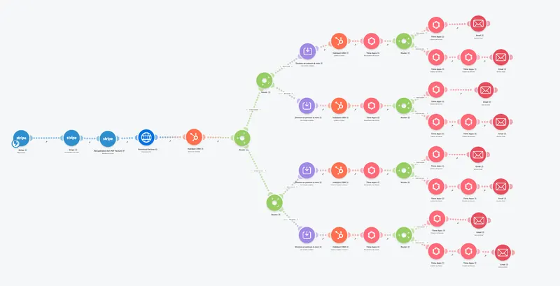 Scénario Make d'onboarding après paiement – MOOV