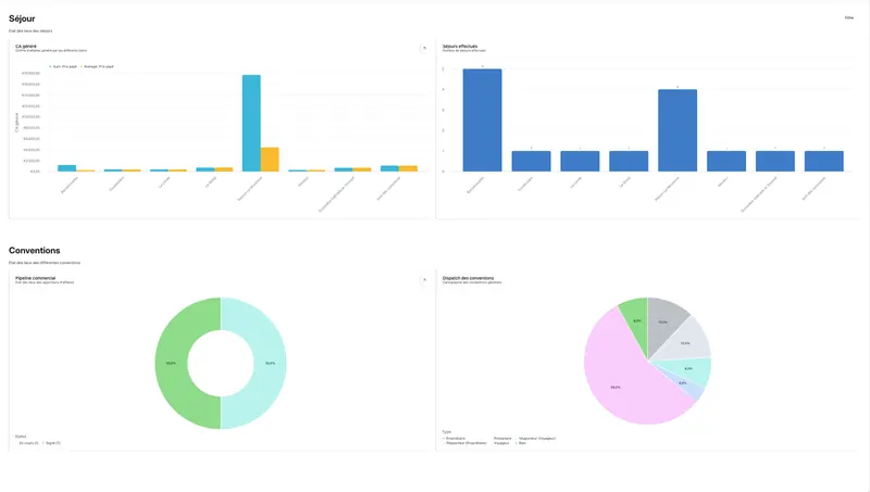 Dashboard Airtable de pilotage de l'activité – Les Clés de Nicole